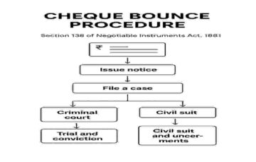 cheque bounce advocate