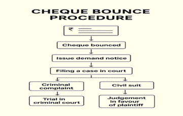 best advocate in Delhi