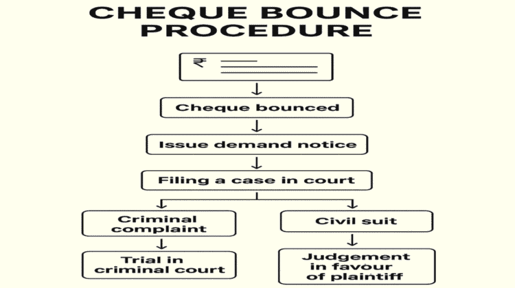 best advocate in Delhi